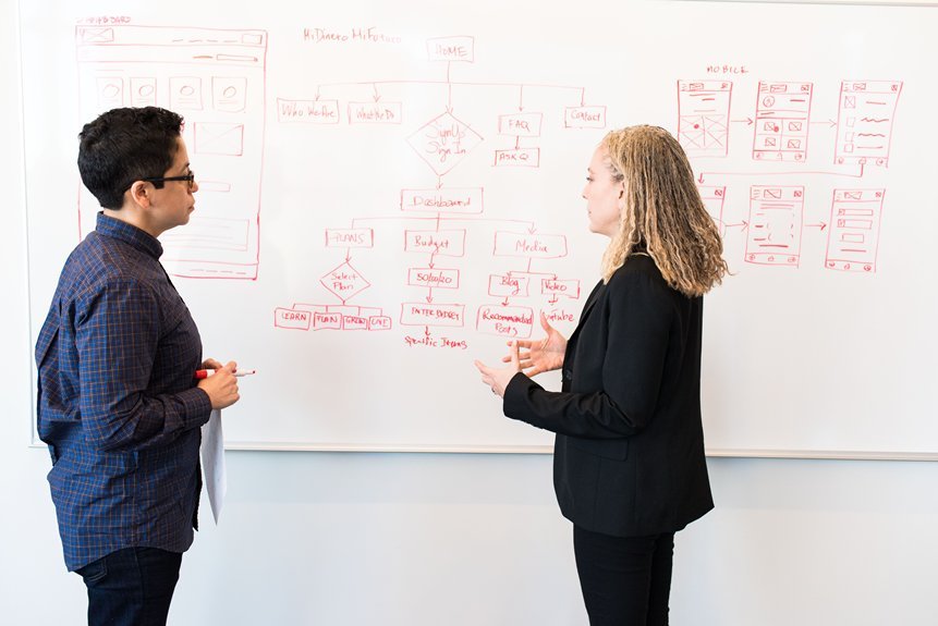 efficiently solving common user issues